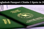 Bangladesh Passport Climbs 5 Spots in 2026